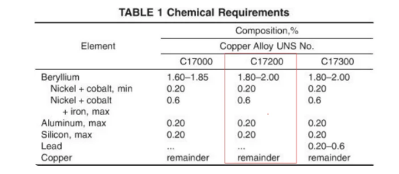 大連沖壓件 大連沖壓件